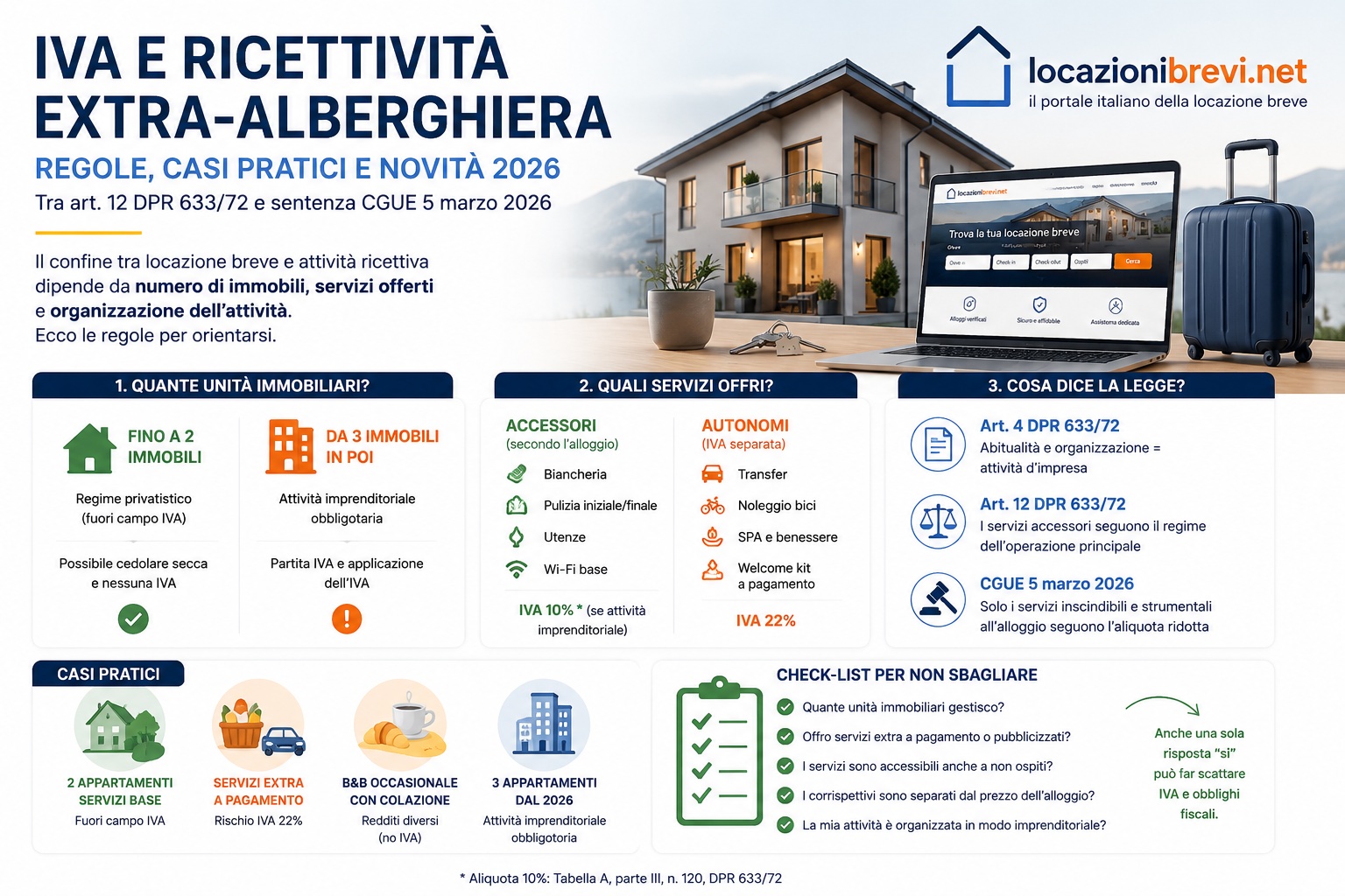 Infografica IVA e ricettività extra-alberghiera con immobili, servizi, riferimenti normativi e checklist