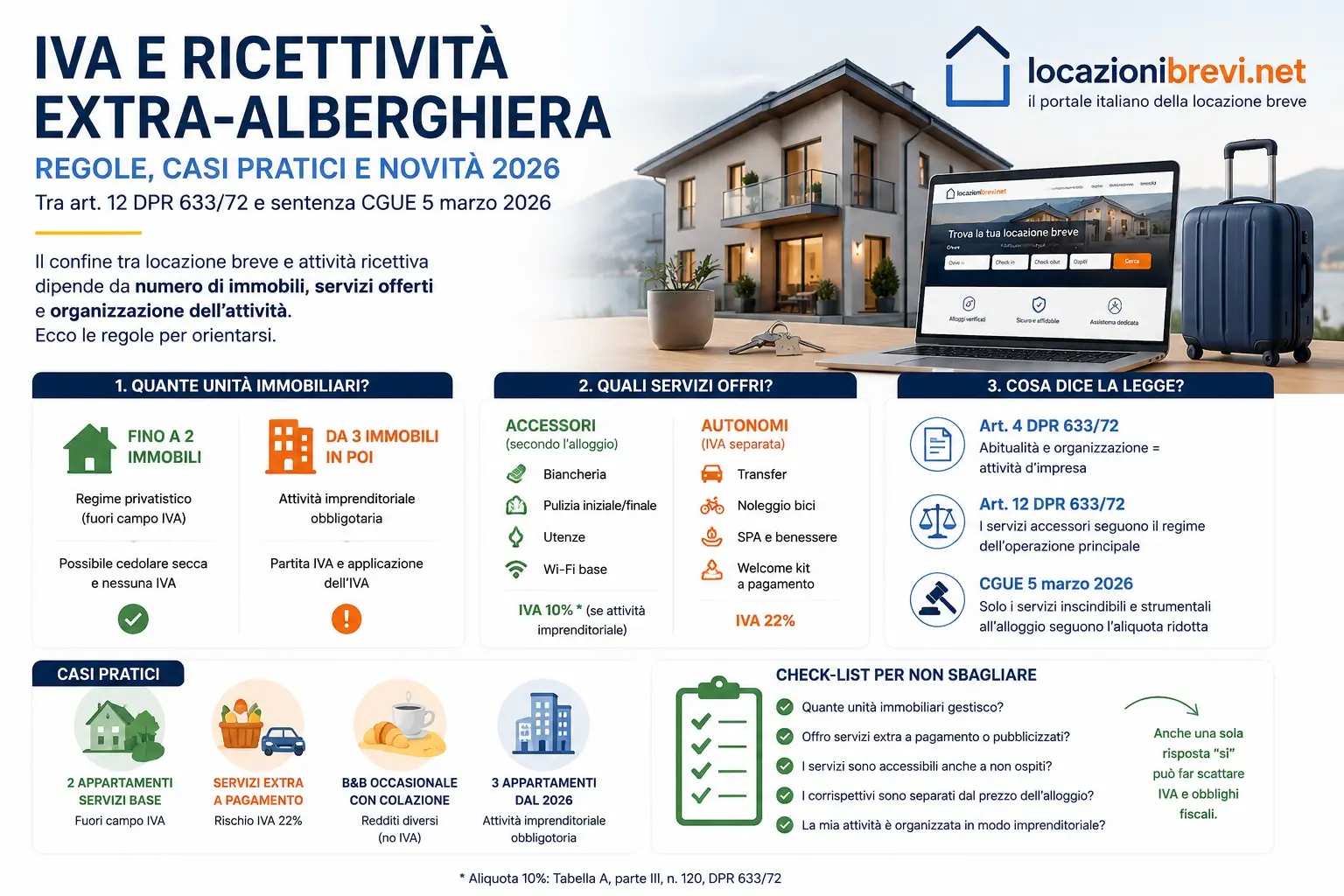 Infografica IVA e ricettività extra-alberghiera 2026