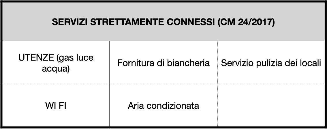 servizi strettamente connessi